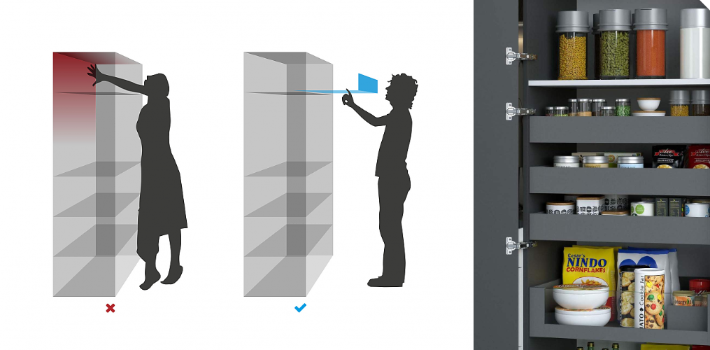 systèmes de tiroirs et casseroliers intérieurs